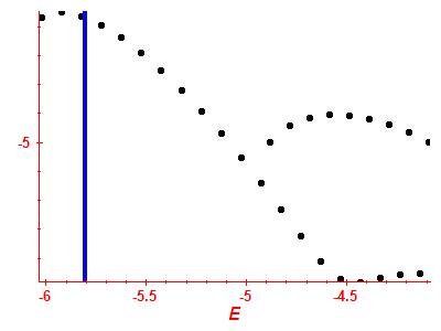 Strength function log